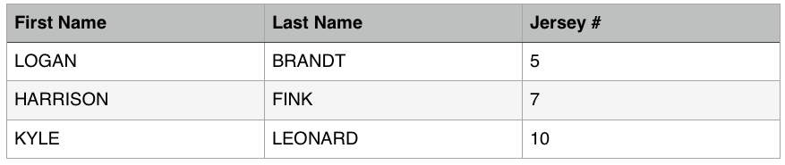 Roster spreadsheet listing Logan Brandt number 5, Harrison Fink number 7, and Kyle Leonard number 10