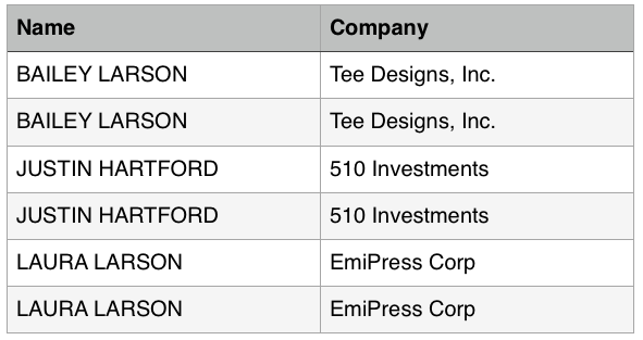 Spreadsheet with each attendee name and company listed twice